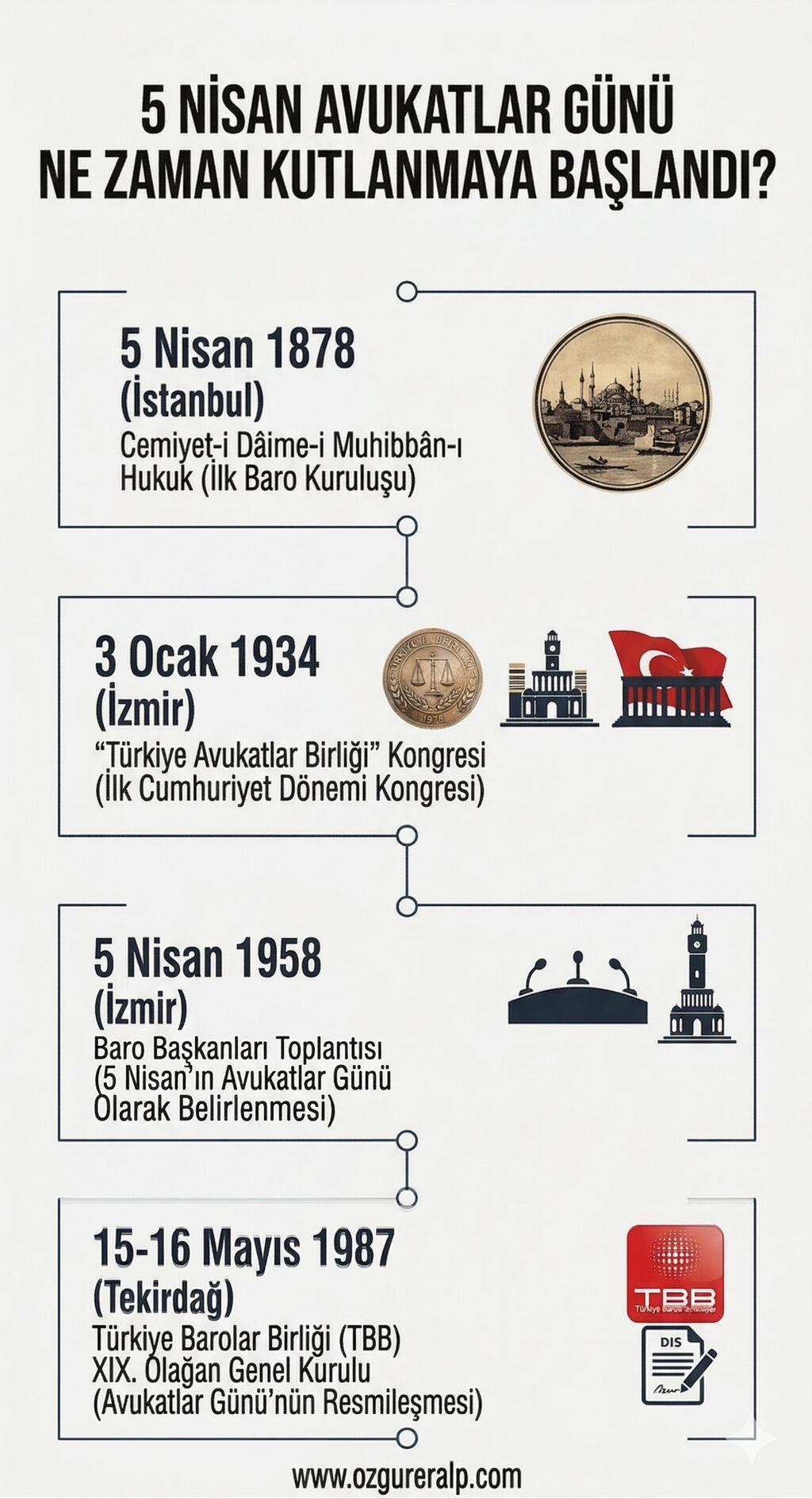5 Nisan Avukatlar Günü olarak ne zaman kutlanmaya başlandı?