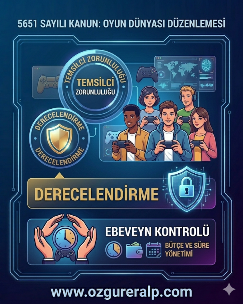 5651 sayılı kanun kapsamında dijital oyun dünyasında derecelendirme ve temsilci zorunluluğu infografiği.