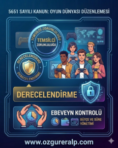 5651 sayılı kanun kapsamında dijital oyun dünyasında derecelendirme ve temsilci zorunluluğu infografiği.
