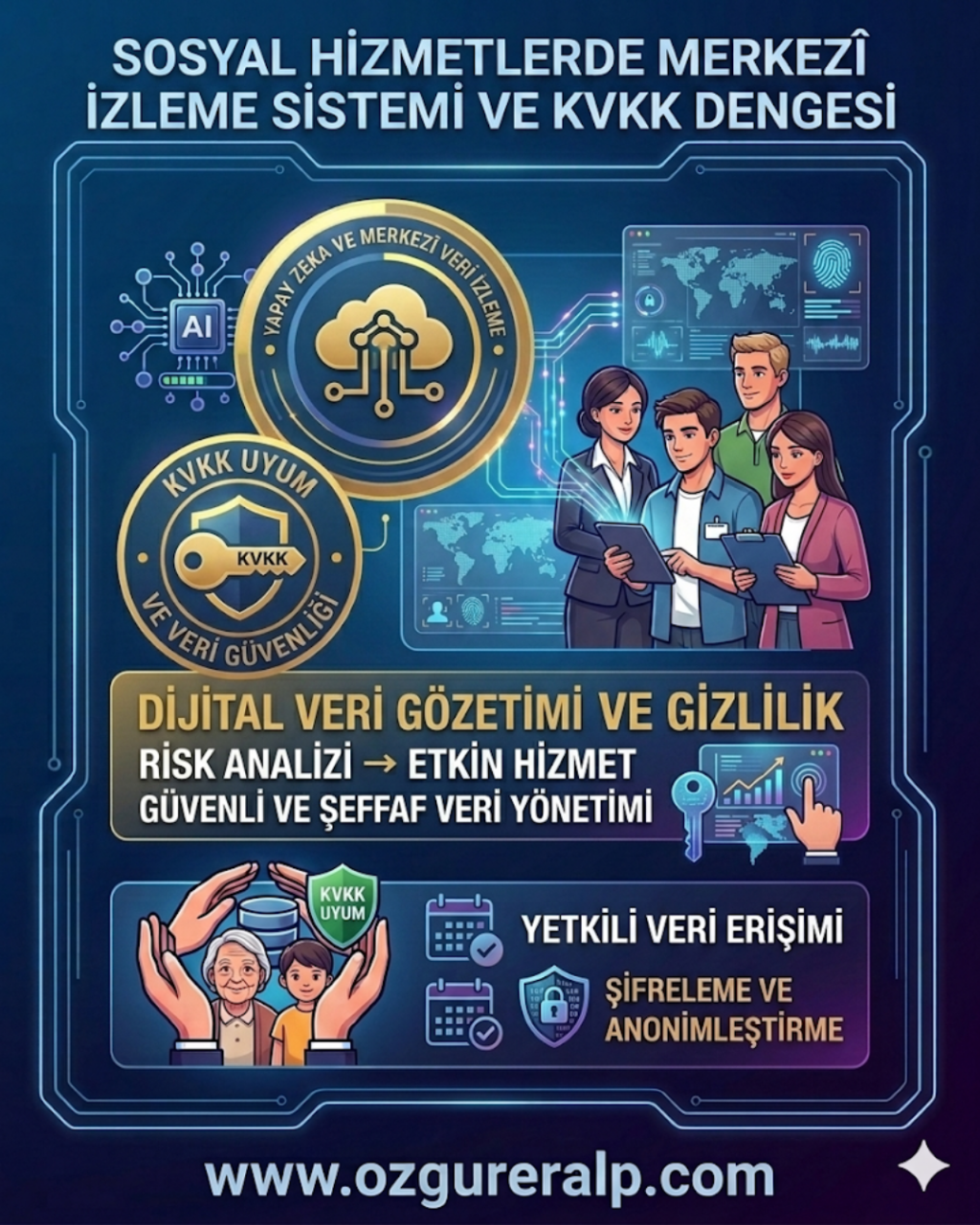 2828 sayılı kanun kapsamında sosyal hizmetlerde merkezî izleme sistemi ve KVKK uyumu infografiği.