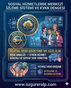 2828 sayılı kanun kapsamında sosyal hizmetlerde merkezî izleme sistemi ve KVKK uyumu infografiği.