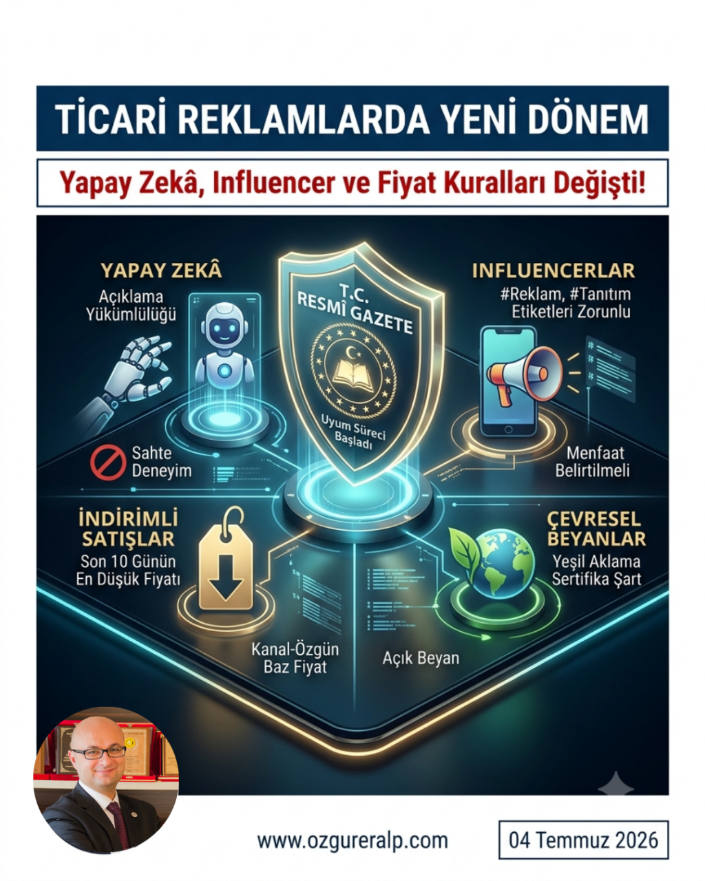 1 Temmuz 2026 tarihli Resmî Gazete'de yayımlanan Ticari Reklam Yönetmeliği değişikliği, influencer kuralları ve yapay zeka reklam yasakları grafik özeti.